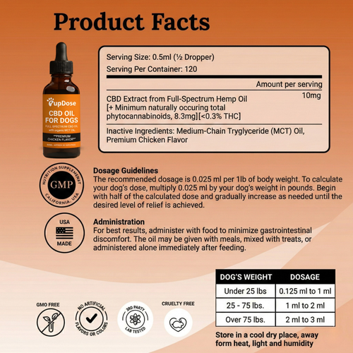 CBD Dog Oil — Anxiety Relief, Stress Support & Long-Term Vitality for Dogs